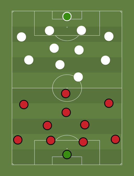 AC Milan vs Lille - Football tactics and formations