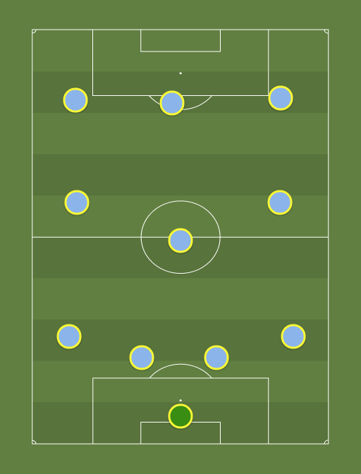 How both Man City and Liverpool could line up