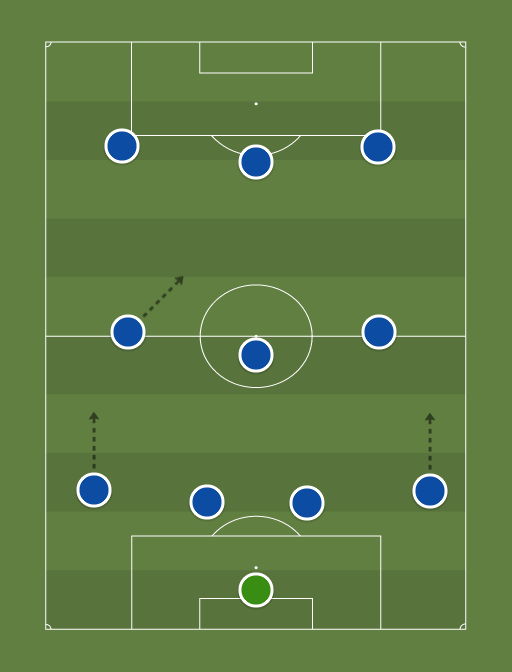 Chelsea v Sheff U - Football tactics and formations