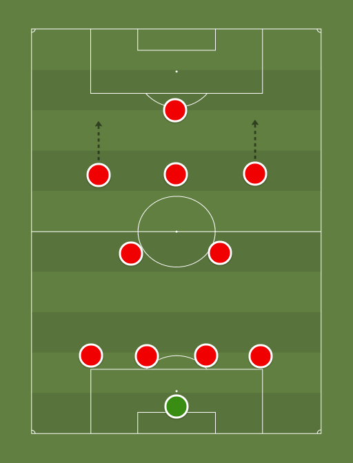 Arsenal with Aouar - Football tactics and formations