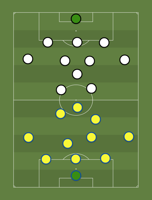 Brasil vs Ale - Football tactics and formations