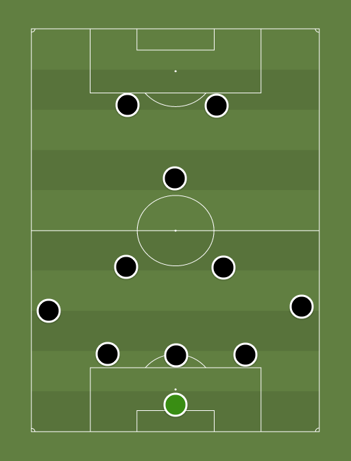 Juventus - Football tactics and formations