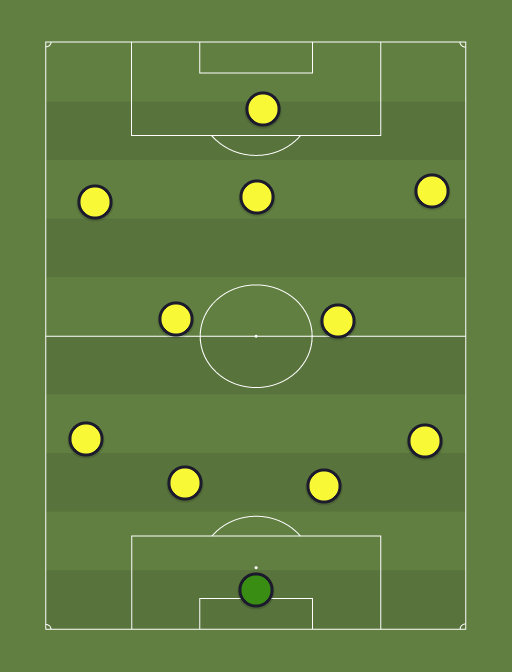 Borussia Dortmund (4-4-2) - 