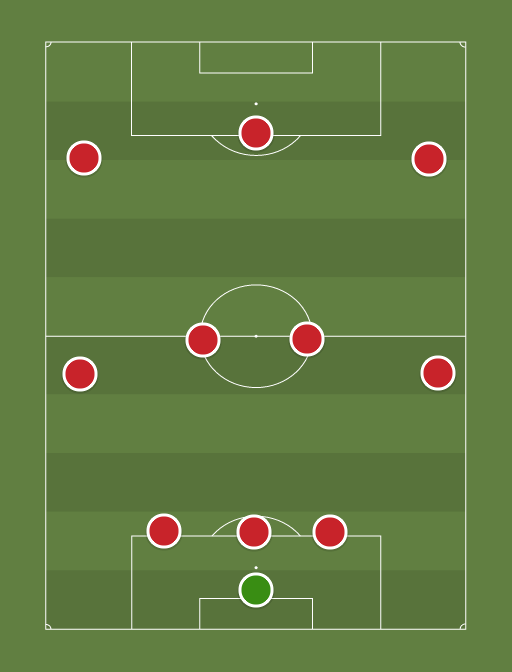 Arsenal (3-2-2-3) - 