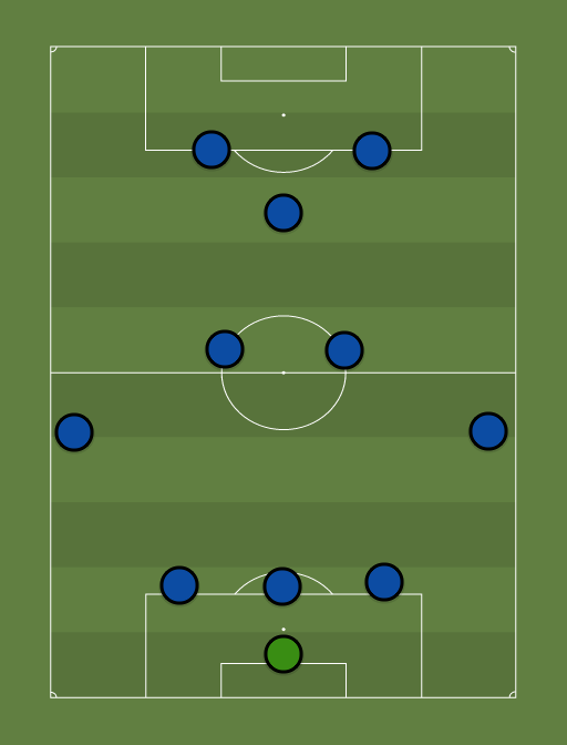 Inter (3-2-2-3) - 