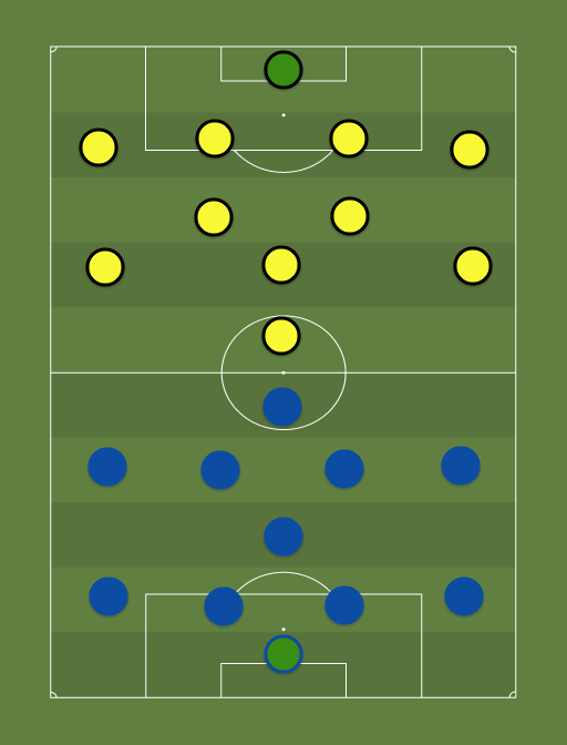 Tammeka vs Tulevik - Football tactics and formations