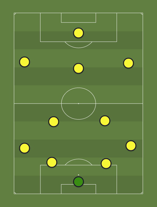 Dortmund (4-2-3-1) - 