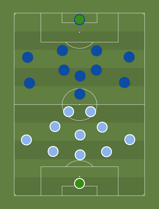 ZEN vs Away team - Football tactics and formations