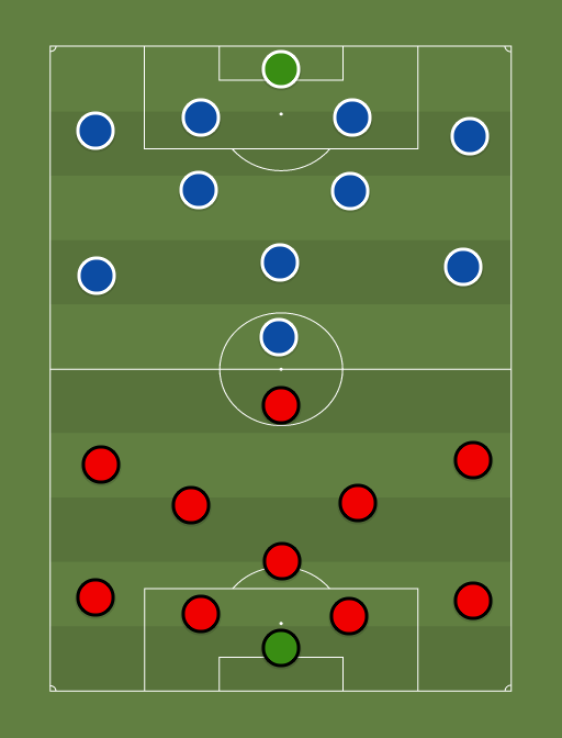 Trans vs Kalev - Football tactics and formations
