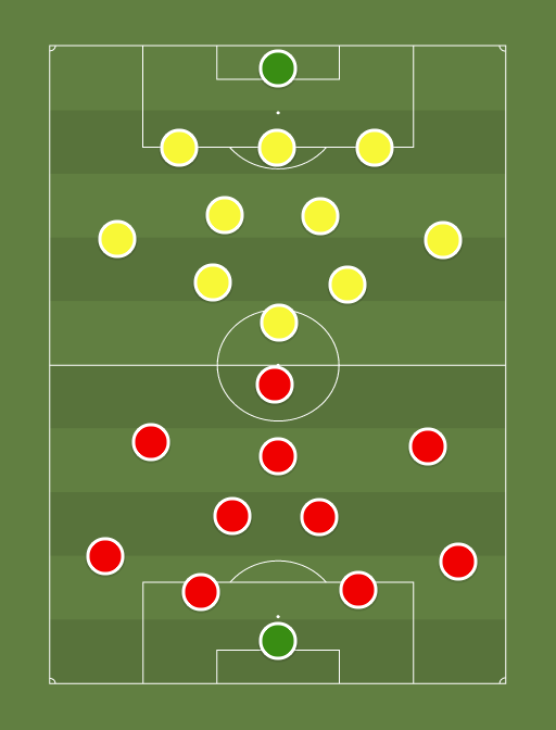 Legion vs Kuressaare - Football tactics and formations