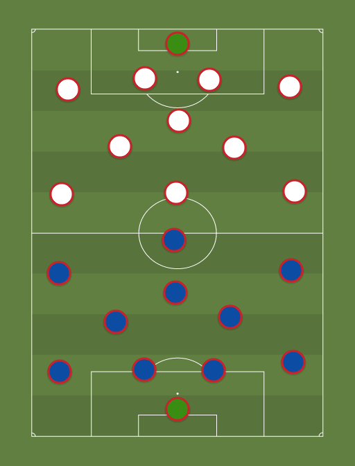 CSKA Moscu vs Feyenoord - Football tactics and formations