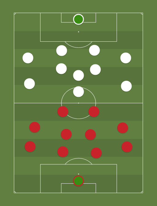 LILLE vs Away team - Football tactics and formations