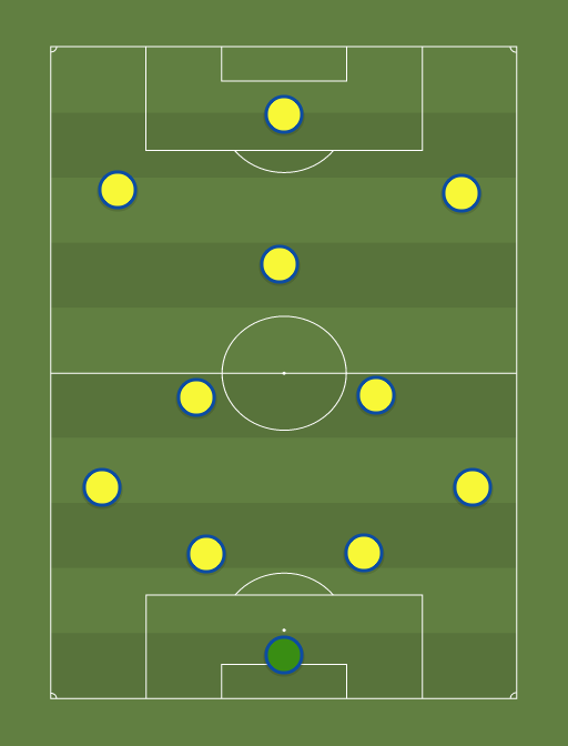 Brazil - World Cup - Football tactics and formations