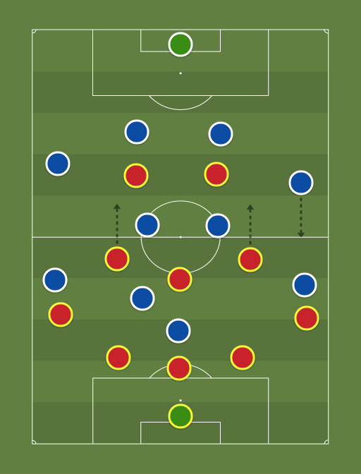Real Zaragoza vs Espanyol - Football tactics and formations