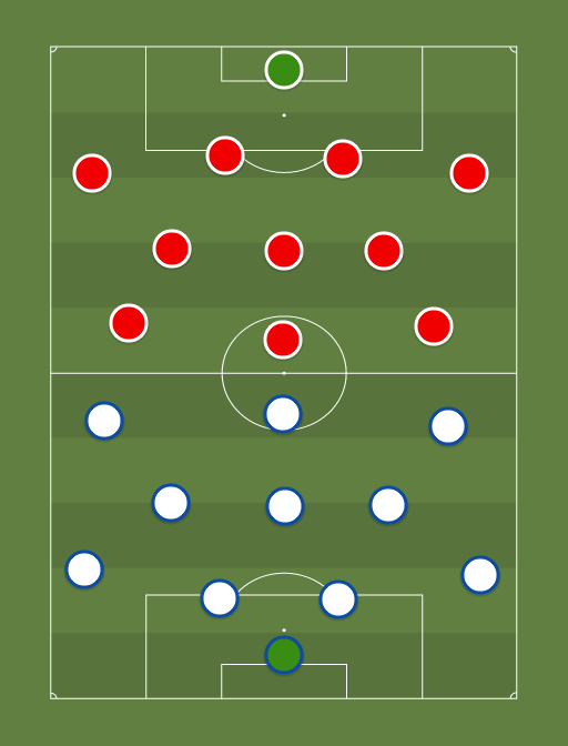 Olympique vs Olympiacos - Football tactics and formations