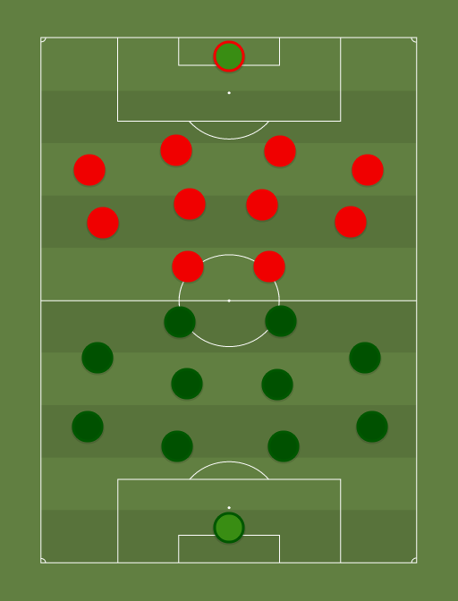 LOKO vs Away team - Football tactics and formations