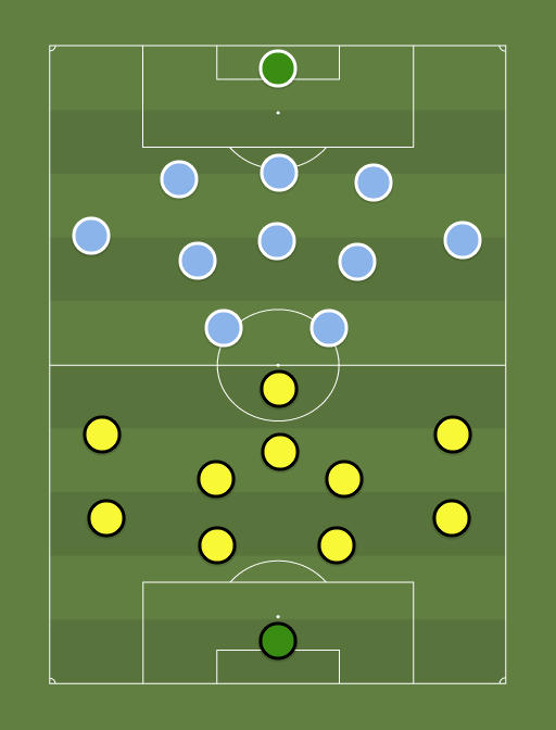 BVB vs Away team - Football tactics and formations