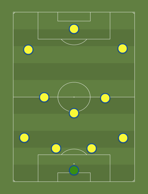 Brazil111 (4-1-2-3) - 