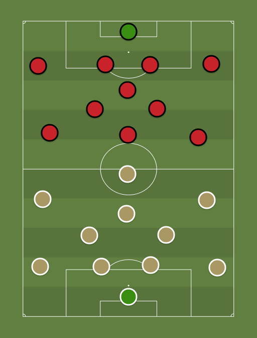 Krasnodar vs Rennes - Football tactics and formations