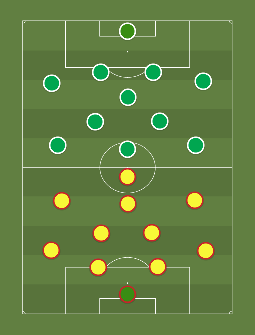 Barca vs Ferencvaros - Football tactics and formations