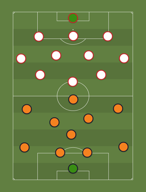 Basaksehir vs RB Leipzig - Football tactics and formations
