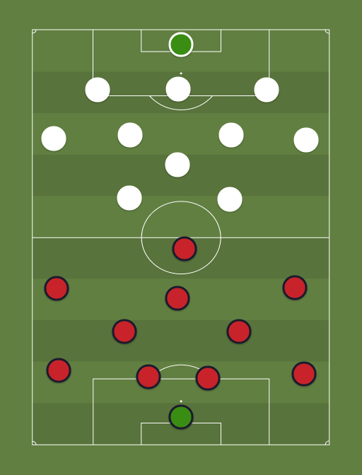 LOSC Lille vs Sparta Praga - Football tactics and formations