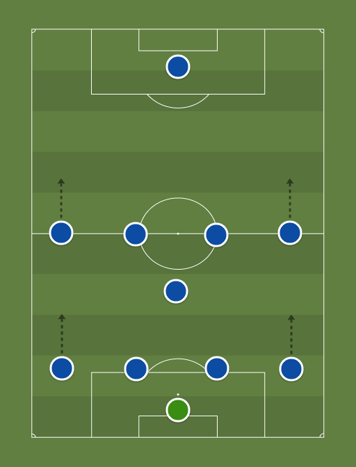 Leicester City (4-1-4-1) - 