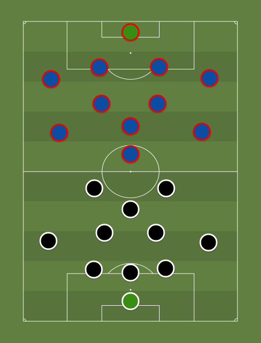 Juventus vs Barcelona - Football tactics and formations