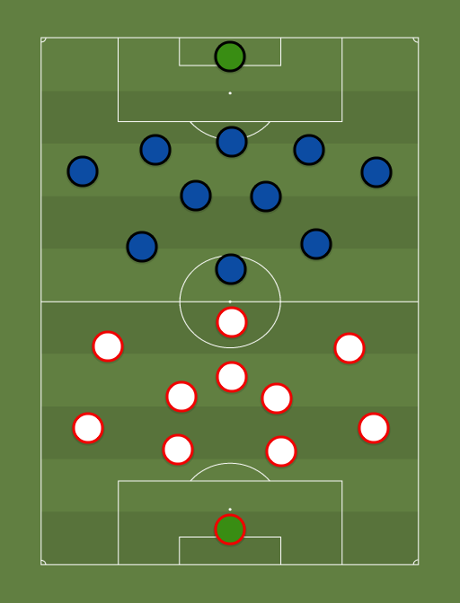 Atalanta vs Away team - Football tactics and formations