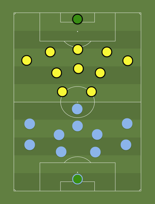 zenit vs Away team - Football tactics and formations