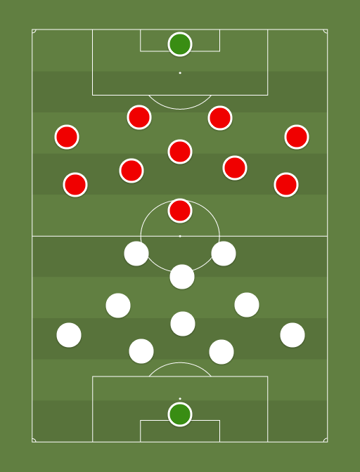 wac vs Away team - Football tactics and formations
