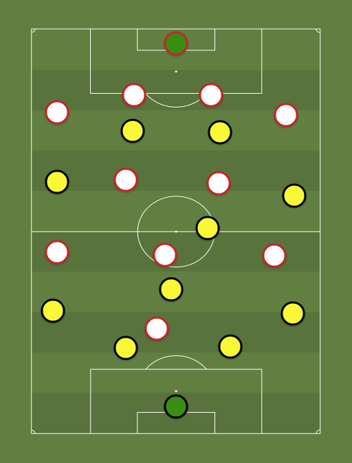 Real Zaragoza vs Almeria - Football tactics and formations