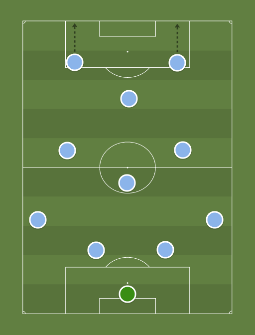 Argentina - Argentina - Football tactics and formations