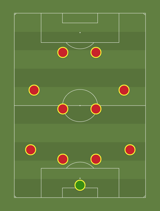 Junior - Soccer Tactics and Formations