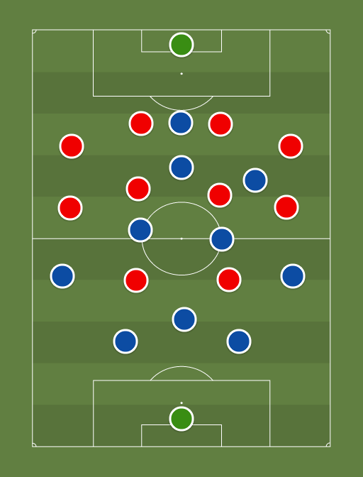 Porto vs Away team - Football tactics and formations