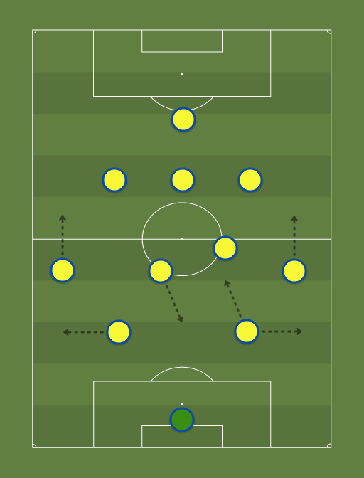 Wing Backs 2 3 4 1 Football Tactics And Formations