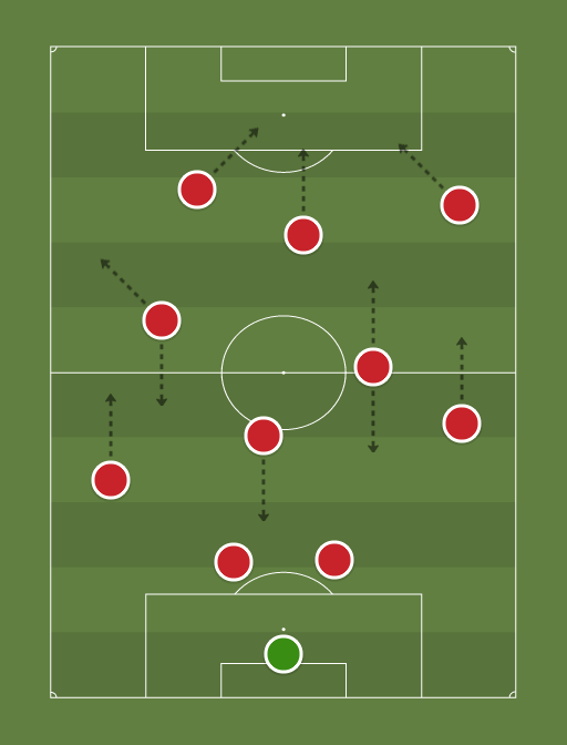 Southampton-formation-tactics