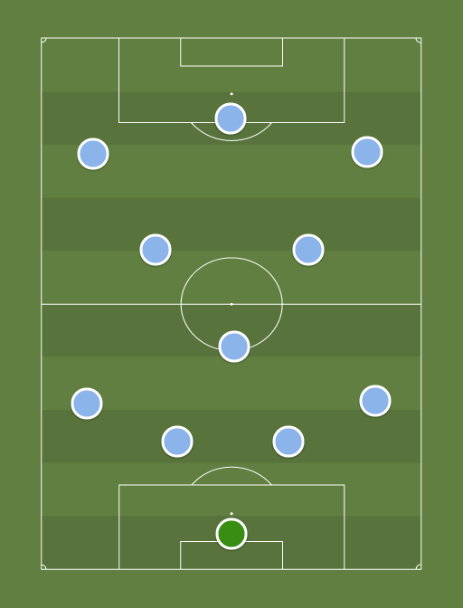 Sporting Cristal 2021 - Football tactics and formations