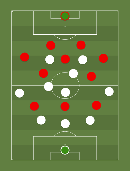 RBL vs Away team - Football tactics and formations