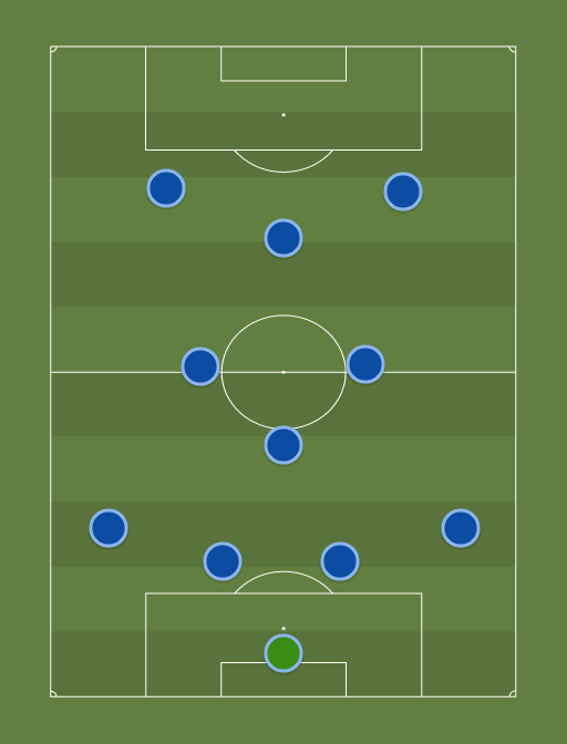 Erki Keskuela ideaalkoosseis - Football tactics and formations