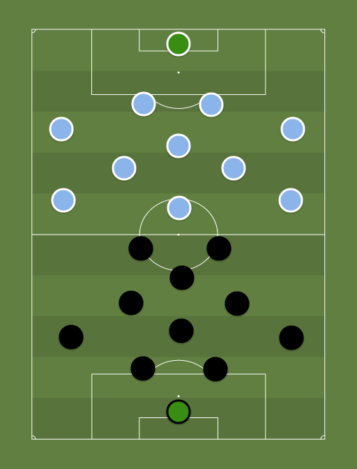 bor vs Away team - Football tactics and formations