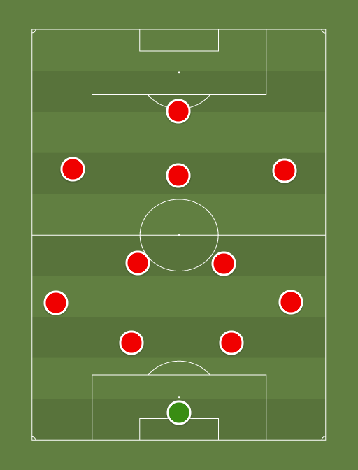 Narva Trans - Football tactics and formations