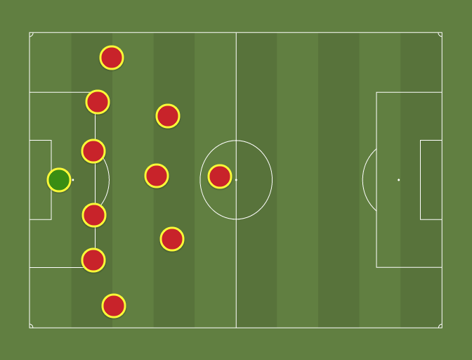 3-6-1-8-2-0-football-tactics-and-formations-sharemytactics