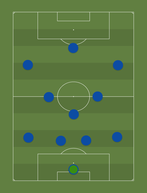 Tammeka U21 - Esiliiga - Football tactics and formations