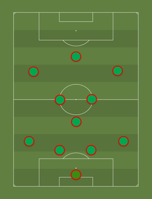 FC Elva - Esiliiga - Football tactics and formations
