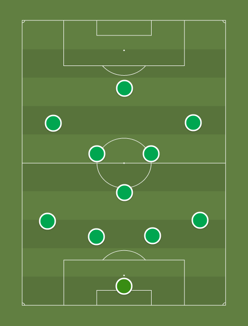 FCI Levadia - Football tactics and formations
