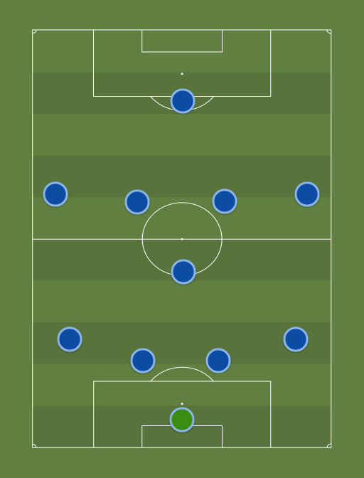 Paide Linnameeskond - Football tactics and formations