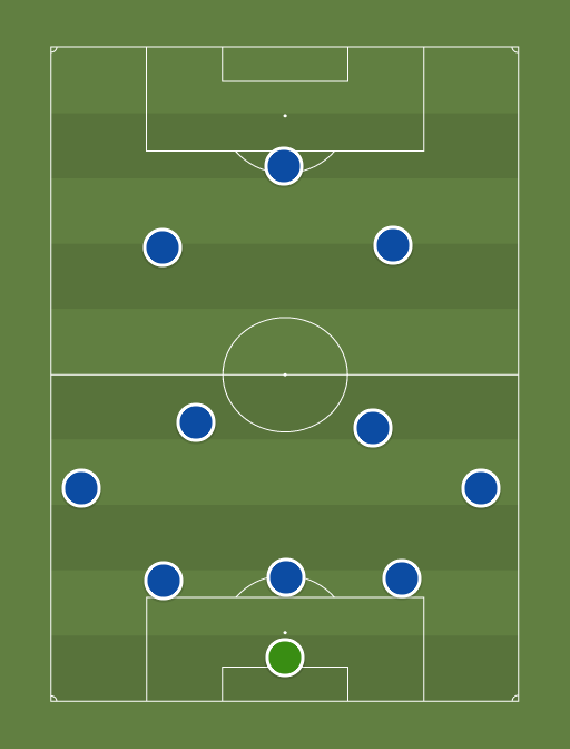 Chelsea (5-2-2-1) - 