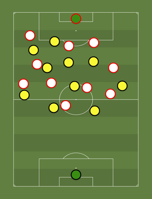 Borussia Dortmund (2-6-2) vs Sevilla (5-3-2-0) - 