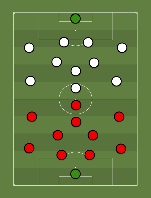 Milan (6-4-0) vs Away team (6-4-0) - 